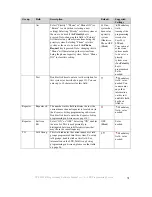 Preview for 34 page of Icom IC-F620 Programming Software Manual