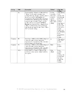 Preview for 42 page of Icom IC-F620 Programming Software Manual