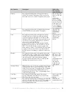 Preview for 57 page of Icom IC-F620 Programming Software Manual