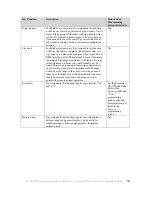 Preview for 59 page of Icom IC-F620 Programming Software Manual