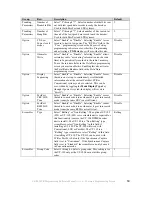 Preview for 63 page of Icom IC-F620 Programming Software Manual