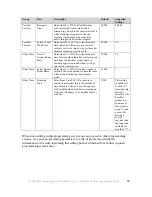 Preview for 68 page of Icom IC-F620 Programming Software Manual