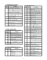 Preview for 10 page of Icom IC-F620 Service Manual