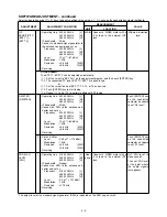Preview for 16 page of Icom IC-F620 Service Manual