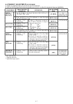 Предварительный просмотр 19 страницы Icom IC-F6220D Service Manual