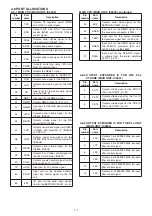 Предварительный просмотр 27 страницы Icom IC-F7000 Service  Manual Addendum