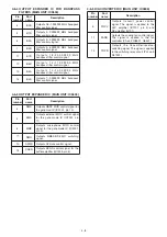 Preview for 28 page of Icom IC-F7000 Service  Manual Addendum