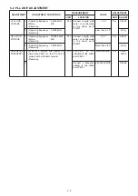 Preview for 32 page of Icom IC-F7000 Service  Manual Addendum