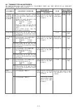 Предварительный просмотр 38 страницы Icom IC-F7000 Service  Manual Addendum