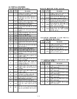 Preview for 19 page of Icom IC-F7000 Service Manual