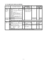 Preview for 26 page of Icom IC-F7000 Service Manual