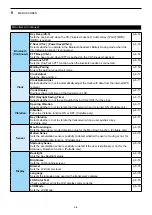 Предварительный просмотр 58 страницы Icom IC-F7010 Series Operating Manual