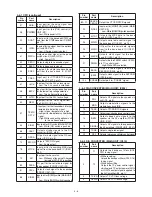 Preview for 12 page of Icom IC-F70DS Service Manual