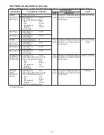 Предварительный просмотр 18 страницы Icom IC-F80DS Service Manual