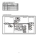 Предварительный просмотр 19 страницы Icom IC-F8100 Service Manual