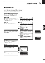 Предварительный просмотр 45 страницы Icom IC-F8101 Instruction Manual