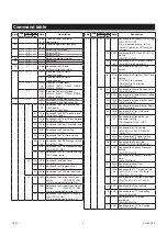 Предварительный просмотр 96 страницы Icom IC-F8101 Instruction Manual