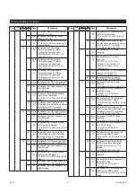 Предварительный просмотр 97 страницы Icom IC-F8101 Instruction Manual