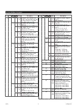 Предварительный просмотр 98 страницы Icom IC-F8101 Instruction Manual