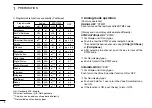 Предварительный просмотр 6 страницы Icom IC-F9010 SERIES Operating Manual