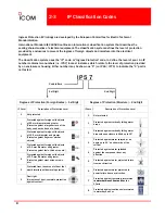 Preview for 8 page of Icom IC-F9011 User Manual