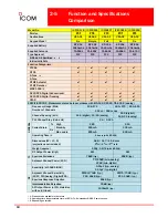 Preview for 10 page of Icom IC-F9011 User Manual