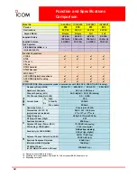 Preview for 12 page of Icom IC-F9011 User Manual