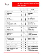 Предварительный просмотр 55 страницы Icom IC-F9011 User Manual