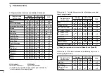 Preview for 6 page of Icom IC-F9011B Operating Manual