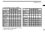 Предварительный просмотр 5 страницы Icom IC-F9020 SERIES Operating Manual