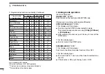 Preview for 6 page of Icom IC-F9020 SERIES Operating Manual