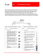 Предварительный просмотр 9 страницы Icom IC-F9511T User Manual