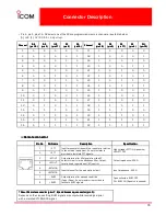 Предварительный просмотр 16 страницы Icom IC-FR3000 Series Sales Handbook