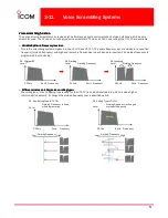 Preview for 51 page of Icom IC-FR3000 Series Sales Handbook