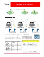 Preview for 55 page of Icom IC-FR3000 Series Sales Handbook