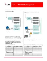 Preview for 57 page of Icom IC-FR3000 Series Sales Handbook