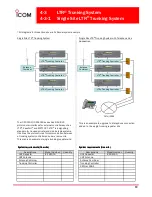 Preview for 60 page of Icom IC-FR3000 Series Sales Handbook