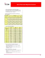 Preview for 65 page of Icom IC-FR3000 Series Sales Handbook