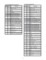 Предварительный просмотр 14 страницы Icom IC-FR3000 Series Service Manual