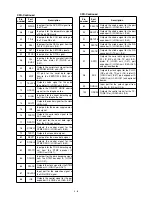 Preview for 15 page of Icom IC-FR3000 Series Service Manual