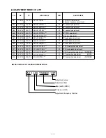 Предварительный просмотр 18 страницы Icom IC-FR3000 Series Service Manual