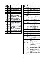 Предварительный просмотр 83 страницы Icom IC-FR3000 Series Service Manual