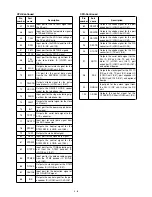 Предварительный просмотр 84 страницы Icom IC-FR3000 Series Service Manual