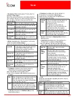 Preview for 33 page of Icom IC-FR5100 Series Handbook