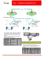 Preview for 42 page of Icom IC-FR5100 Series Handbook