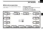 Предварительный просмотр 35 страницы Icom IC-G80 Instruction Manual