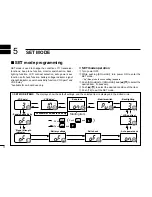 Предварительный просмотр 16 страницы Icom IC-GM1600 Instruction Manual