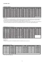 Предварительный просмотр 5 страницы Icom IC-GM1600 Service Manual