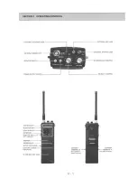 Предварительный просмотр 5 страницы Icom IC-H16 Service Manual