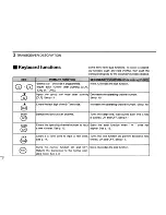 Предварительный просмотр 10 страницы Icom IC-H16T MKII Instruction Manual